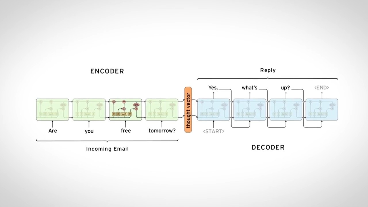 Google выпустила TensorFlow 1.0 - 2